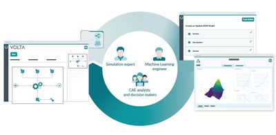 Machine Learning within ESTECO's VOLTA engineering platform 