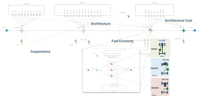 mF workflow clustering