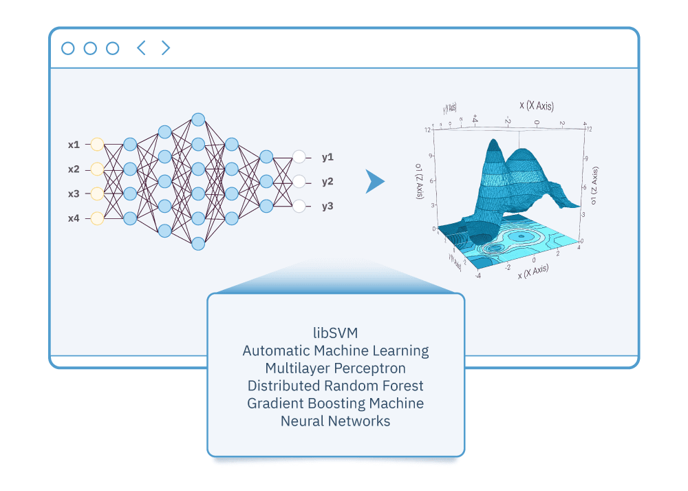 ML algorithms for RSM training