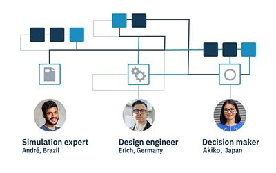 simulation process and data management