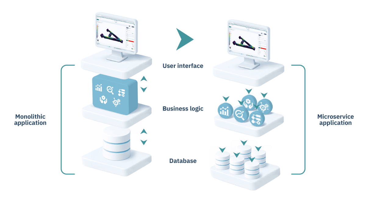 VOLTA microservices architecture: ready for any cloud environment