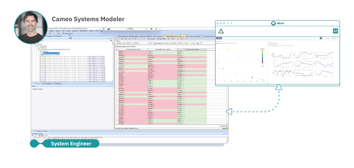 Automate end-to-end verification and validation across tools