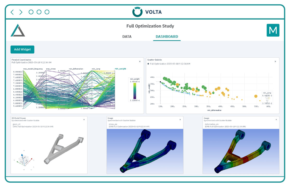 Leverage VOLTA for collaborative, data-driven decisions