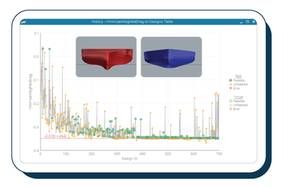 modeFRONTIER design table: minimize weighted drag results