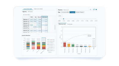 Accelerating optimization: response surface models (RSM) and reduced order models (ROM)