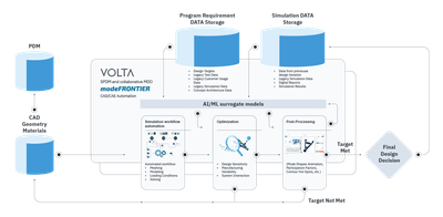 Intelligent engineering