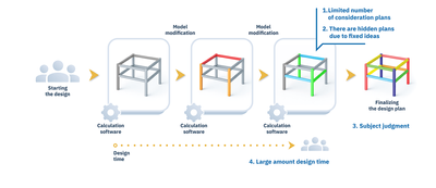 Current-structural-design-process Daiwa House