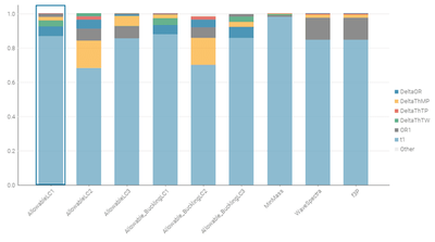 sensitivity analysis monopile