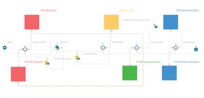 schema ESTECO VOLTA