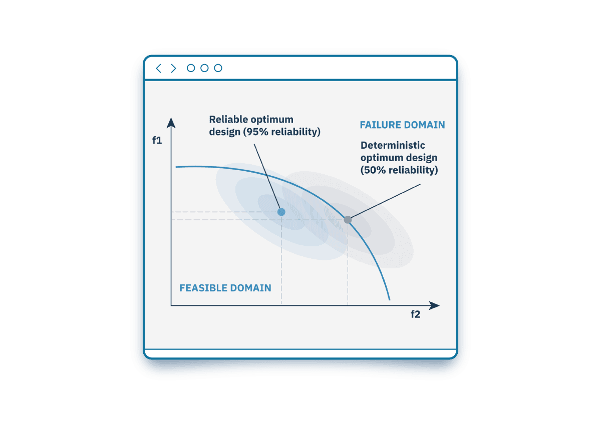 Reliability-based-design-optimization