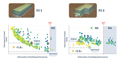 Case Study_Result Daiwa House