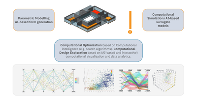 parametric modeling computational simulations computational optimization