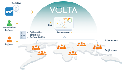 Share the Environment for all engineers in VOLTA Daiwa House