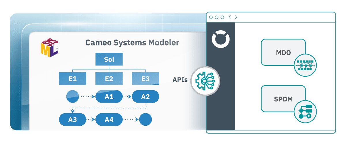 Unify architecture models and simulation