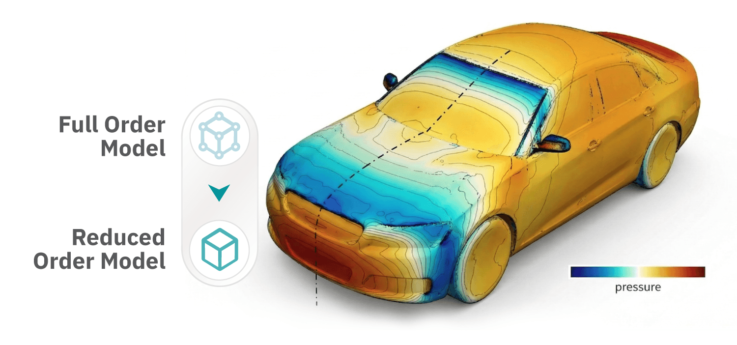 AI data-driven_modeling ROM