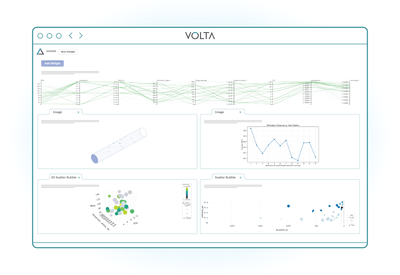 VOLTA Advisor dashboard showing simulation results and optimization data for digital verification and validation in energy engineering