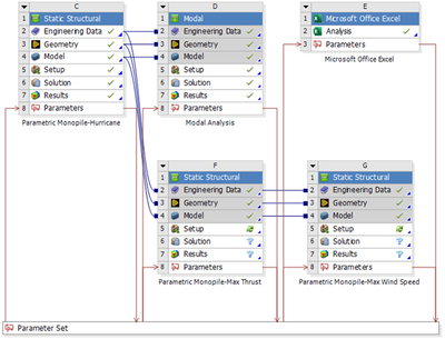 Ansys workbench