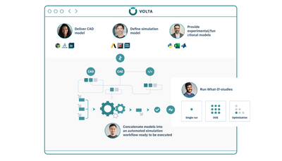 Integrating disparate tools into a single source of truth