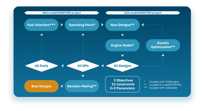 Optimization methodology