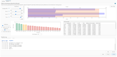 MCDM clustering